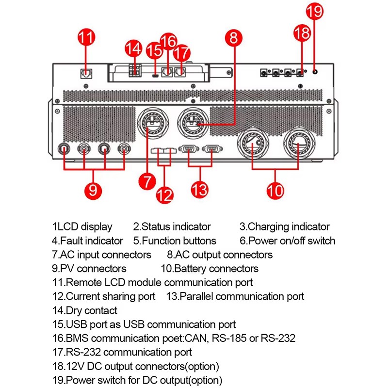 Easun 11KW Off Grid Inverter 150A Double MPPT Input Parallel 3 Phase