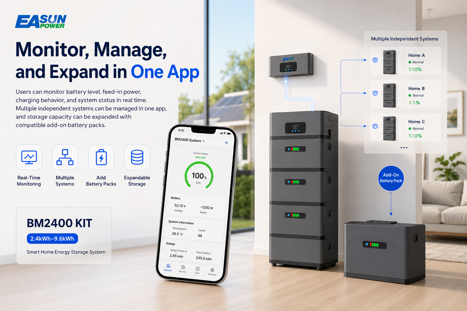 App Monitoring and Expandable Storage