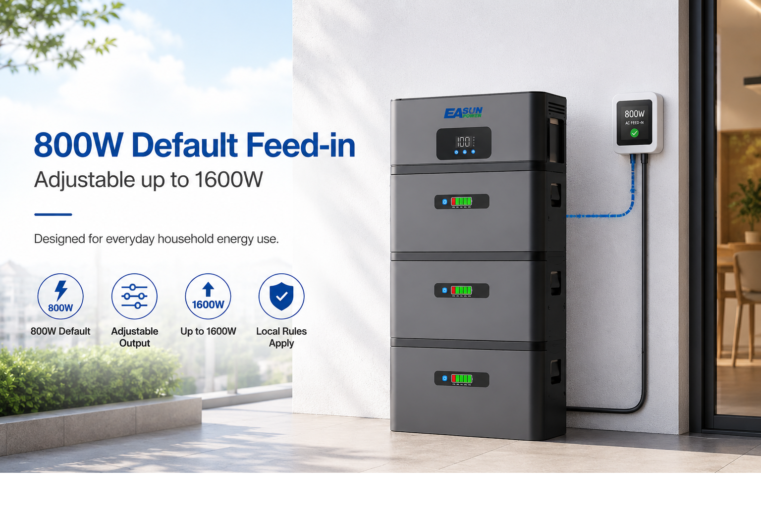 800W Default Feed-in Adjustable up to 1600W