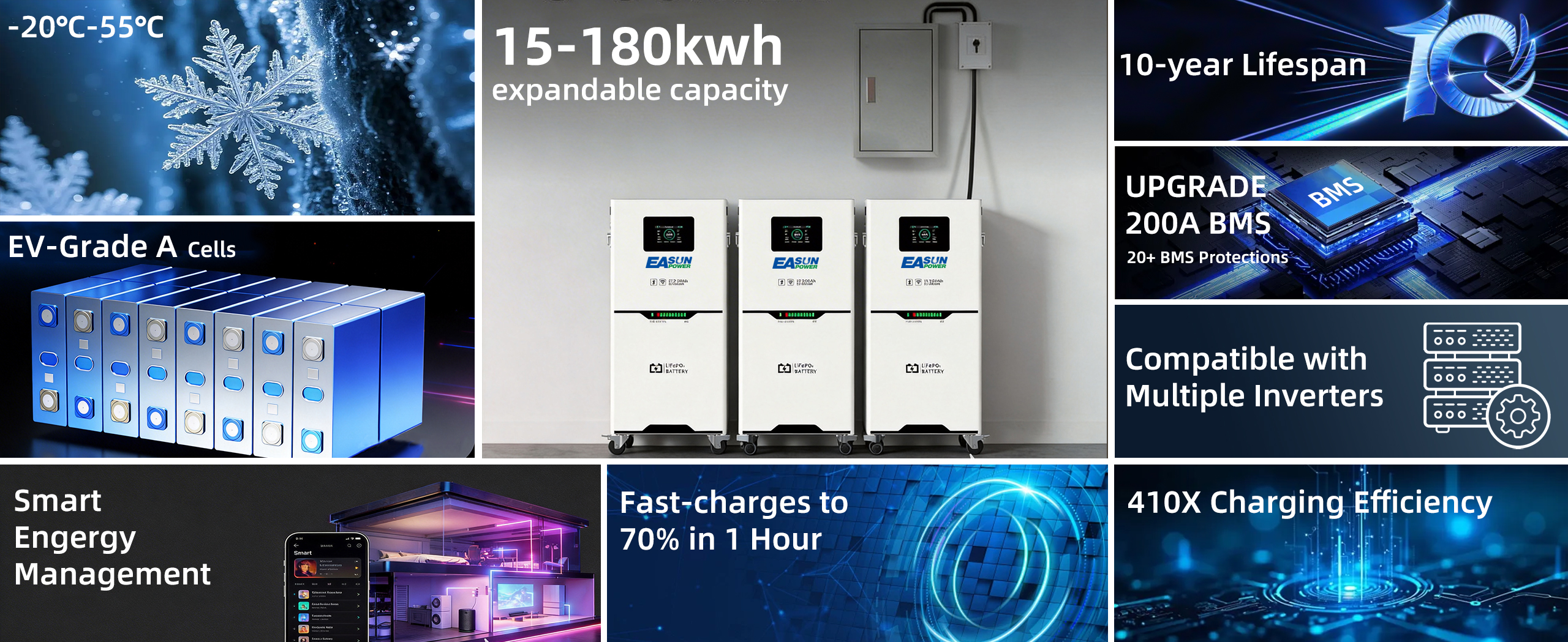 12kW + 15kWh home energy system
