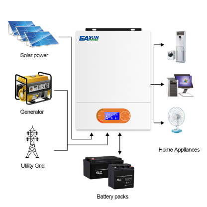 Easun 6KW Off Grid Invrerter 120A MPPT Charger With WiFi NO parallel-Easun Power Factory Store