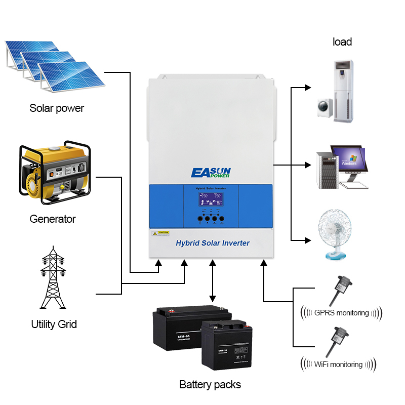  Easun 5.6KW Off Grid Inverter 100A MPPT Charger Parallel 3 Phase With WiFi
