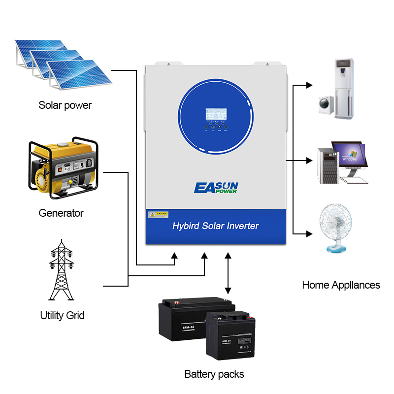 Easunpower 8.5KW Off Grid Inverter 120A MPPT Charger With WiFi