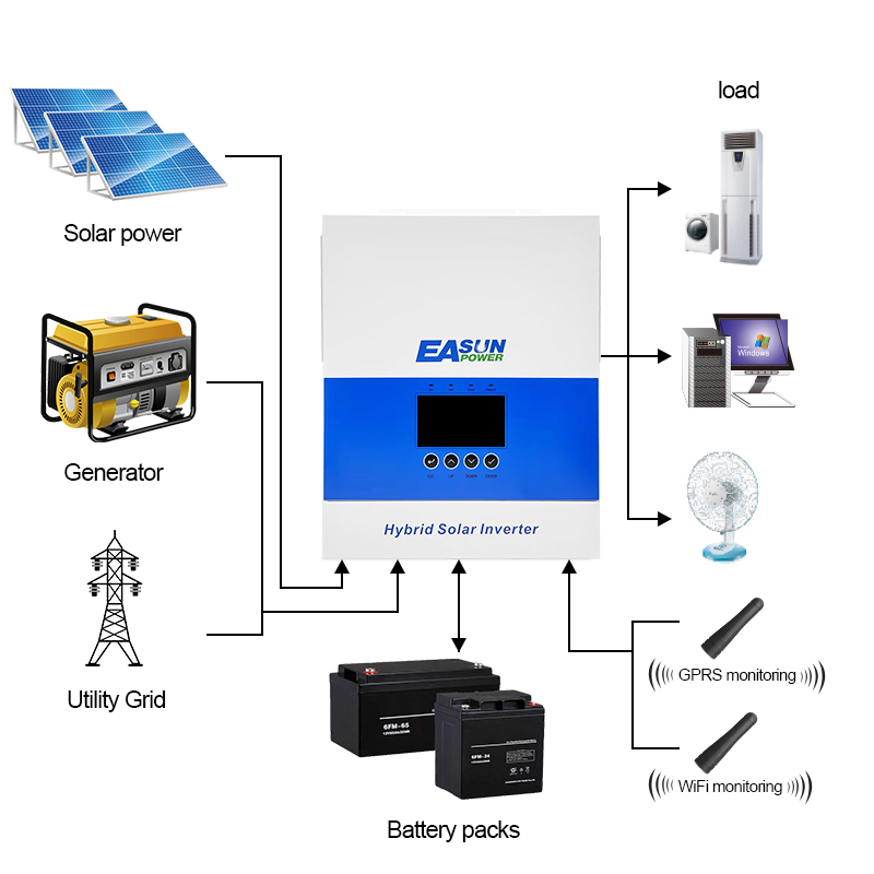  Easun 6.5KW Off Grid Inverter 120A MPPT Charger Parallel 3 Phase With WiFi