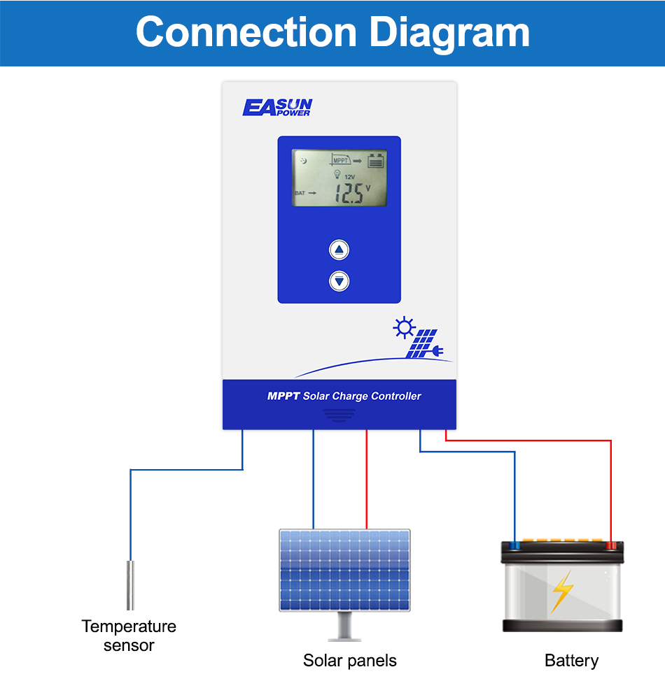 Easun MPPT Solar Charger Controller 40A 30A 20A 12V 24V