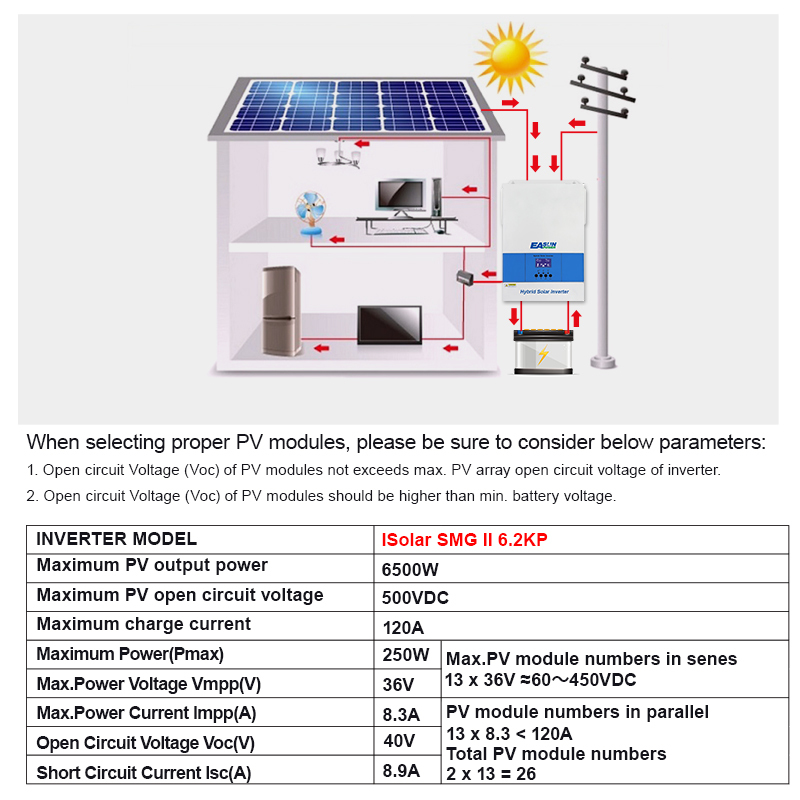  Easun 5.6KW Off Grid Inverter 100A MPPT Charger Parallel 3 Phase With WiFi