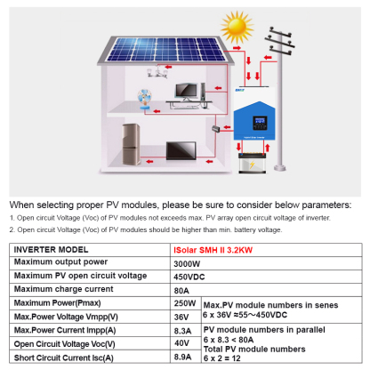 Easun Power 3.2KW Solar Inverter 80A MPPT Off Grid Inverter With WiFi