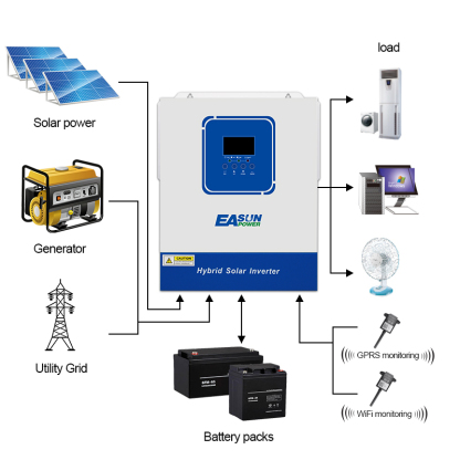 Easun Power 4KW Solar Inverter 100A MPPT Solar Charge Controller  With Wifi