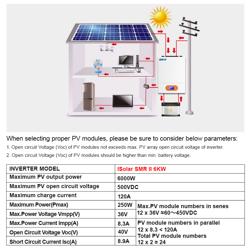 Easun 6KW Off Grid Invrerter 120A MPPT Charger With WiFi NO parallel-Easun Power Factory Store