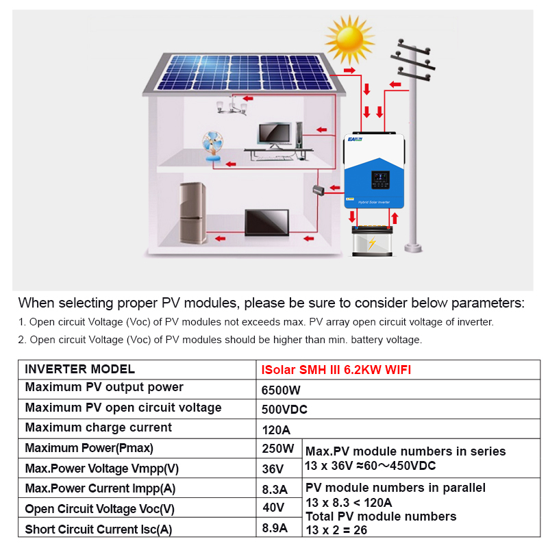 Easun 6.2KW Solar Inverter 48V MPPT Charger - Hybrid Photovoltaic Power ...