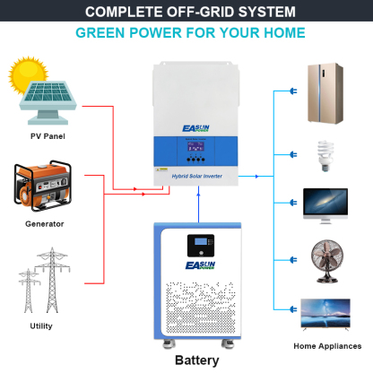 Easun 5kwh 10kwh 15kwh Powerwall 48v Lifepo4 Battery 51.2v 100Ah 200Ah 300Ah 10 Years Warranty