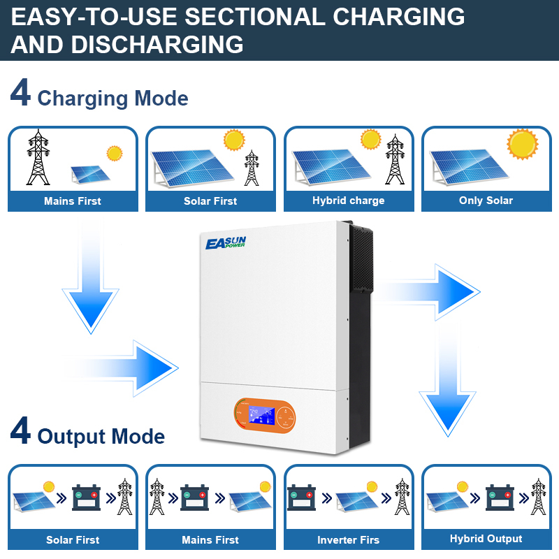 Easun 6KW Off Grid Invrerter 120A MPPT Charger With WiFi NO parallel-Easun Power Factory Store