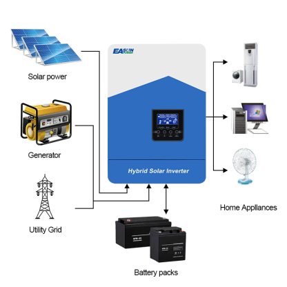 EASUN 7KW Solar Inverter 48V Photovoltaic Hybrid Inverter 230VAC 110A MPPT Charger