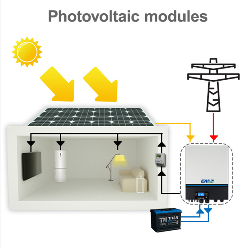 EASUN 22KW Solar inverter 500V PV array 2 x 120A MPPT solar charge controller