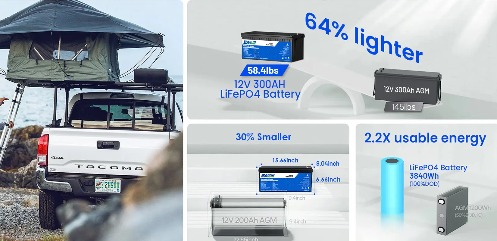 LiFePO4 battery compared with AGM battery for weight, size and usable energy
