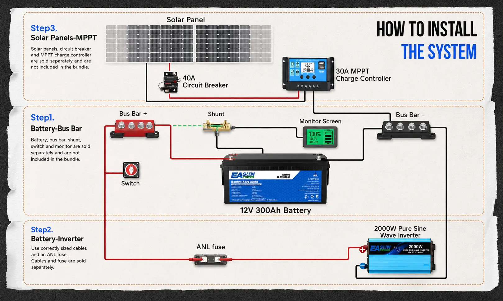 Example installation diagram for a 12V solar battery and inverter system