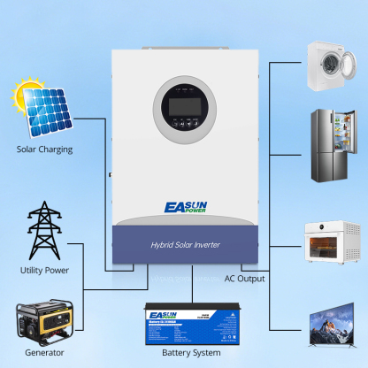 EASUN POWER 6200W 48V Hybrid Inverter 100A MPPT Support Parallel with WIFI