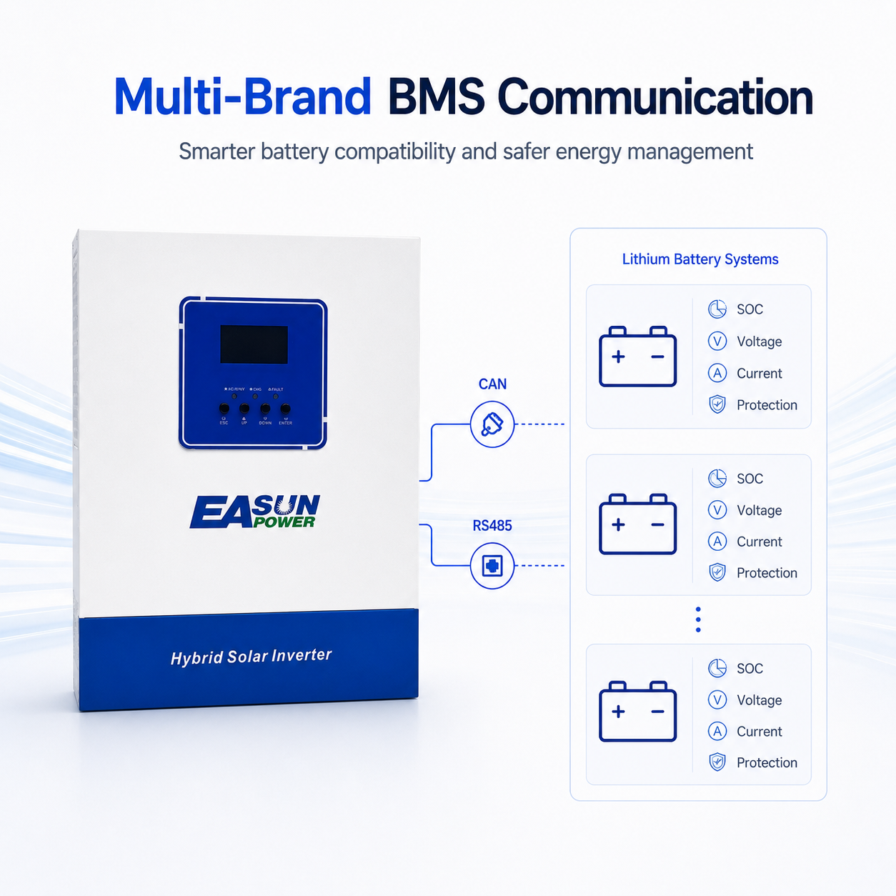 Easun Power 3.6KW Solar Inverter 120A MPPT Solar Charge Controller  With Wifi