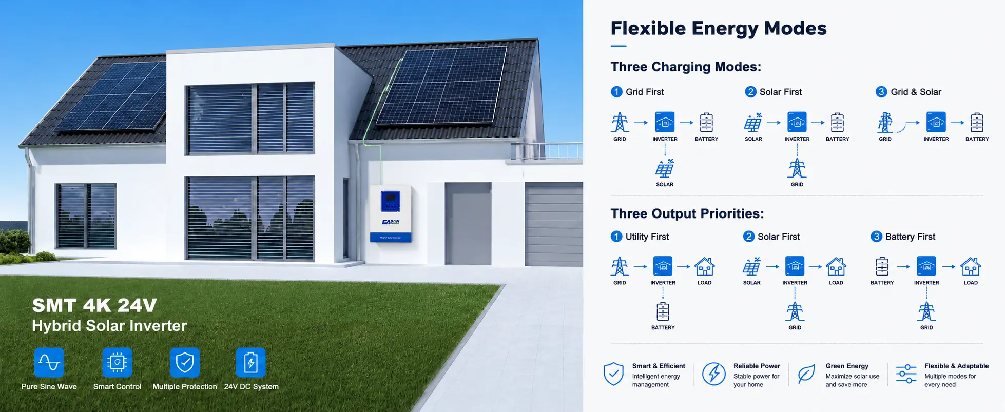 SMT 4K 24V flexible charging and output energy modes