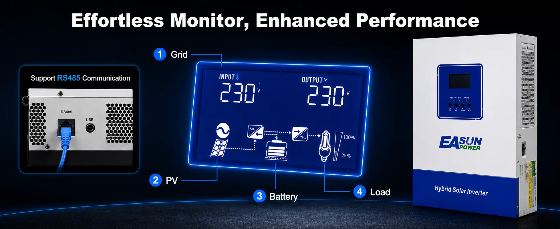 SMT 4K 24V LCD display and RS485 monitoring