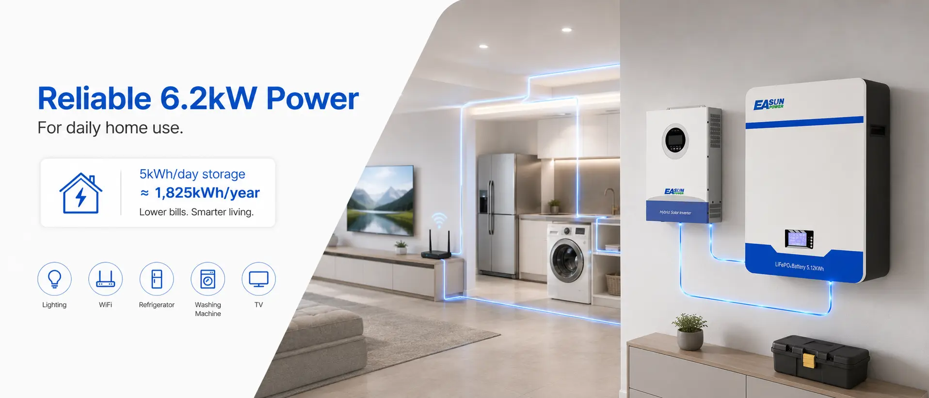 Reliable 6.2kW power for household appliances and daily home use