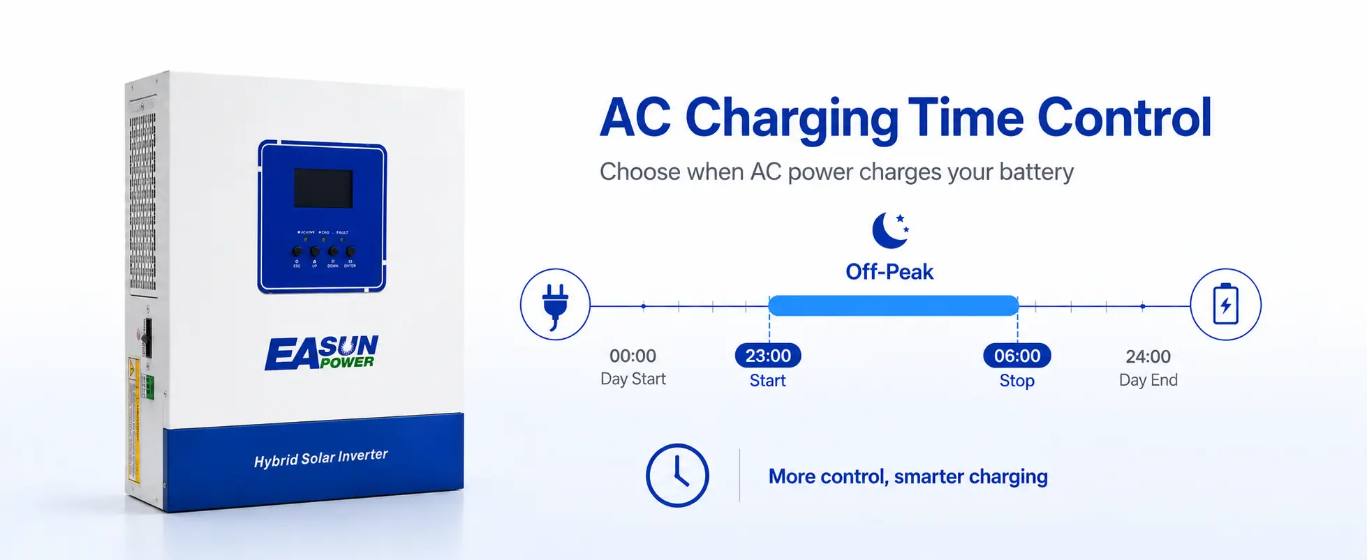 SMT 4K 24V AC charging time control