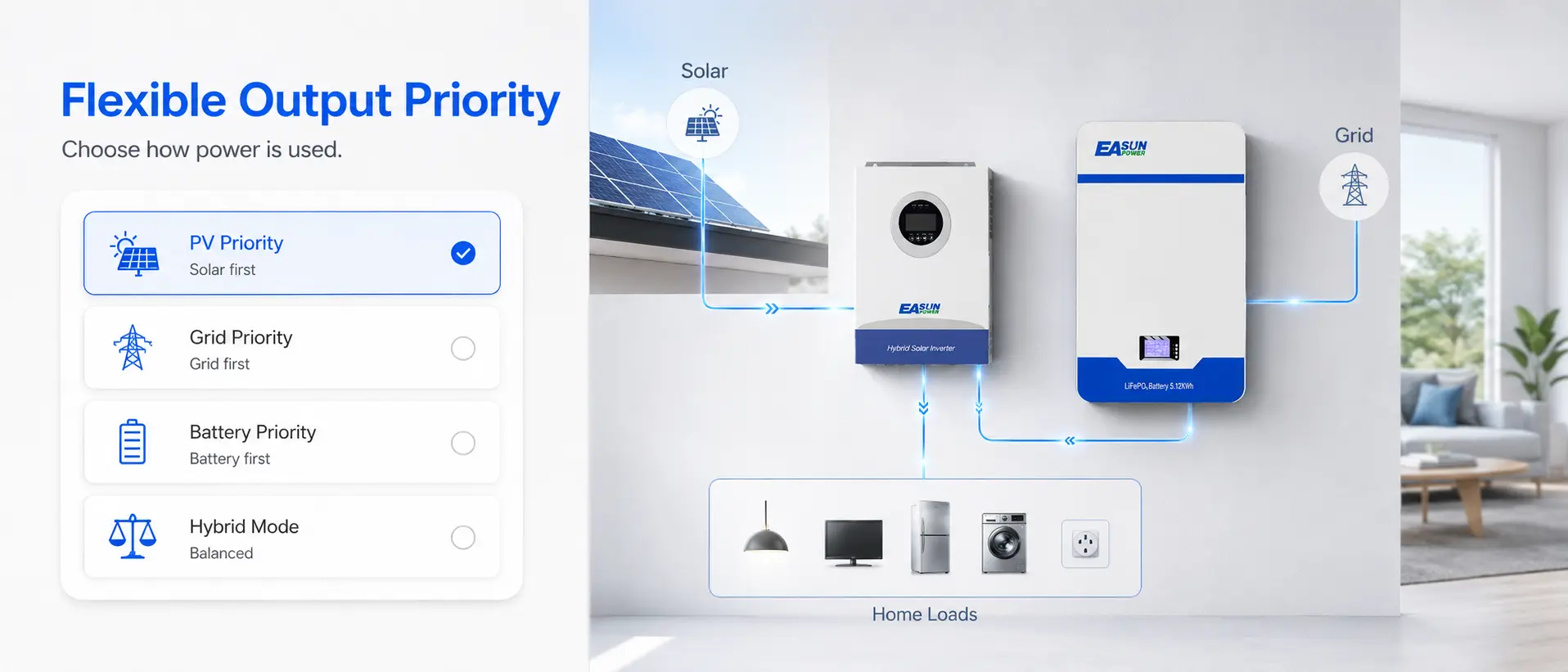 Smart energy flow with solar battery grid and home loads