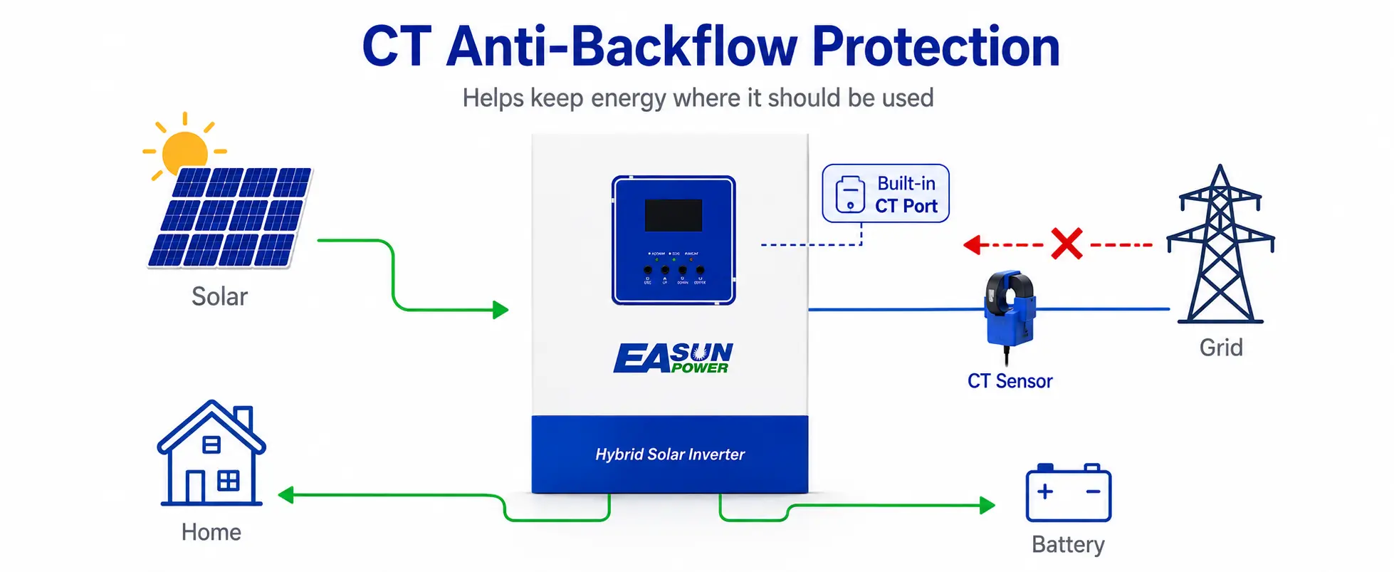 SMT 4K 24V CT anti-backflow support