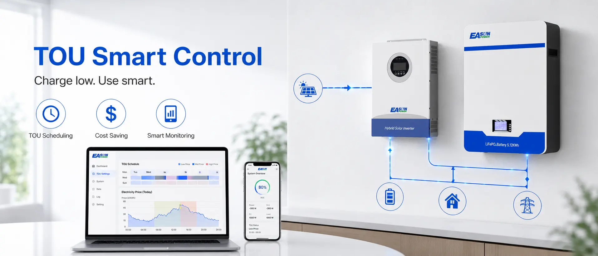 TOU smart energy cost control and WiFi monitoring