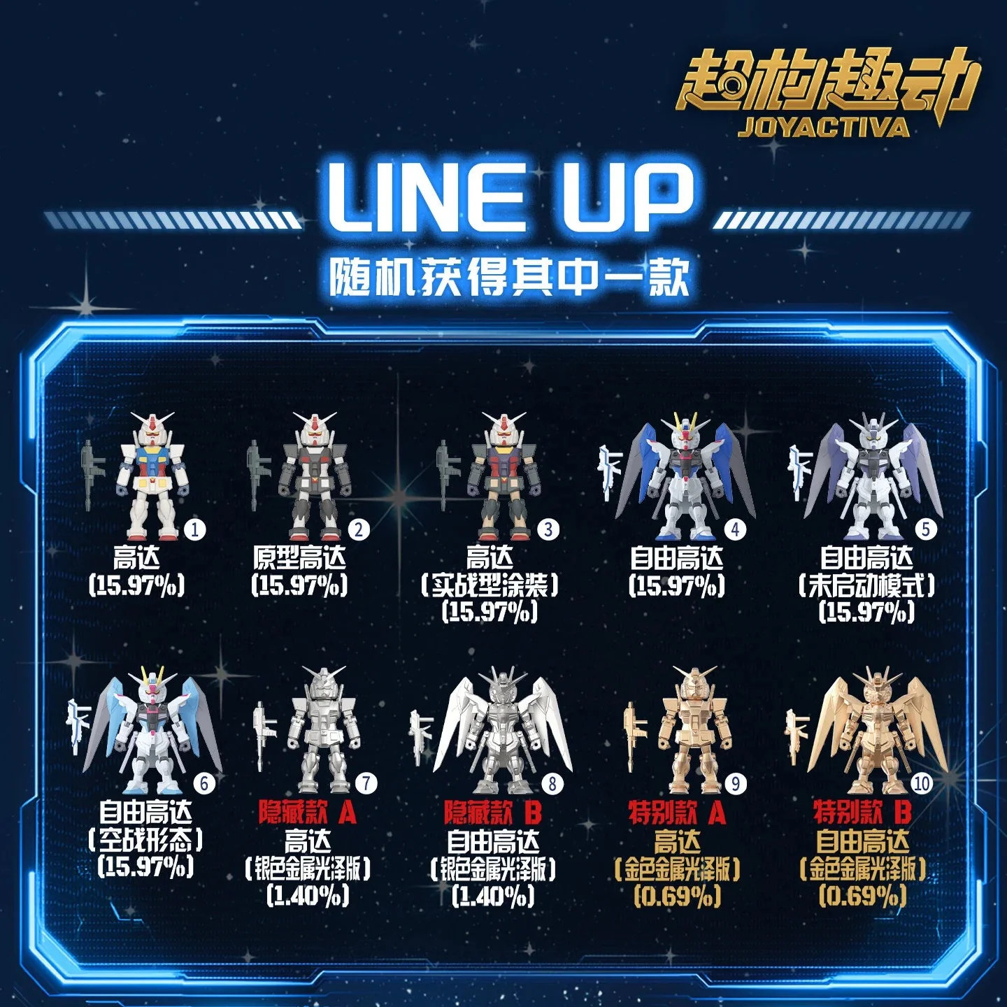 Bandai JOYACTIVA Mobile Suit Gundam Vol.1 Blind Box