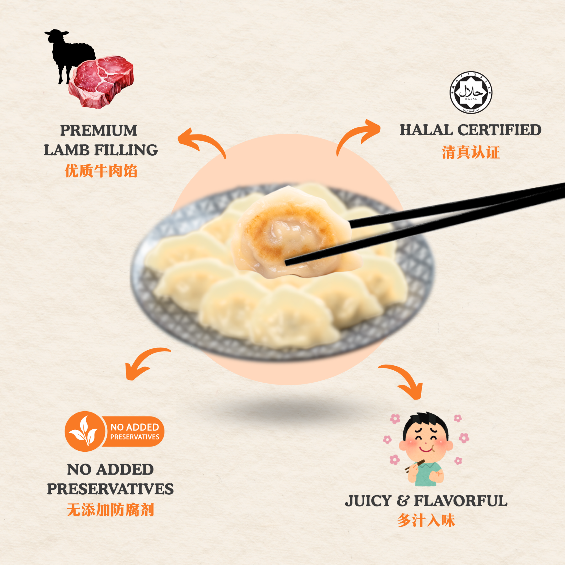 【SAMONYU】LAMB DUMPLING 牛肉水饺 (10pcs / Pack)