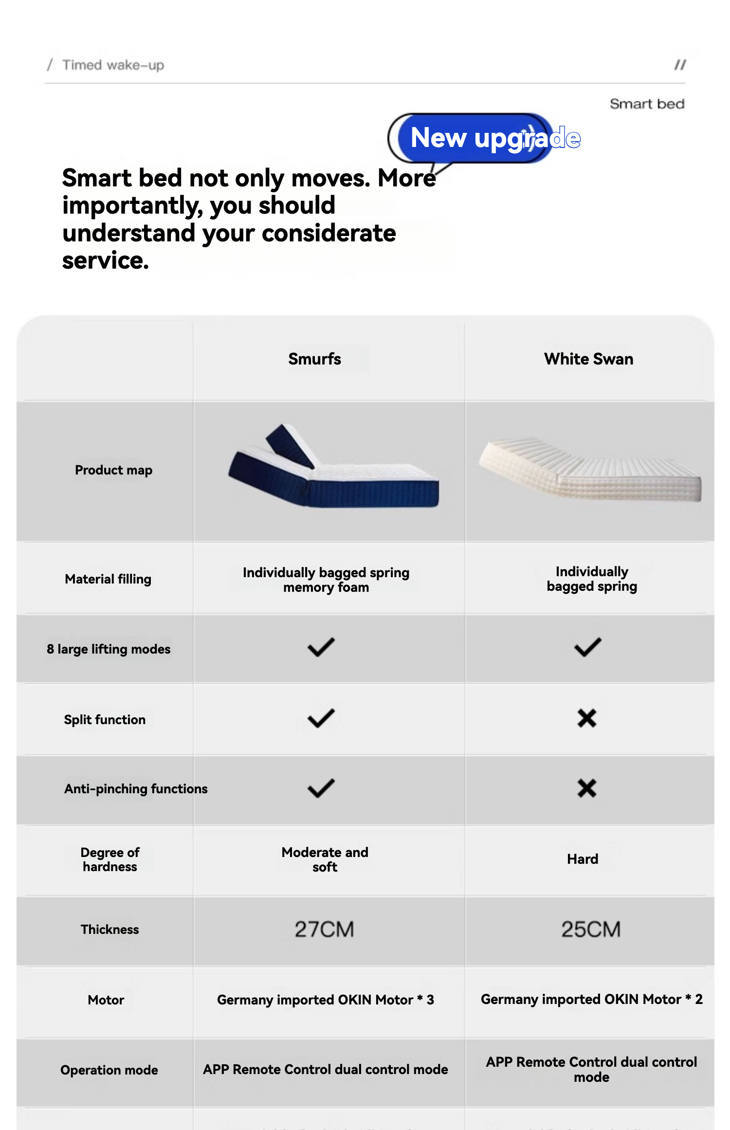 [Pre-order] Intelligent mattress zero gravity lift multi-function automatic massage simple electric mattress modern partial hard-Smart-Living