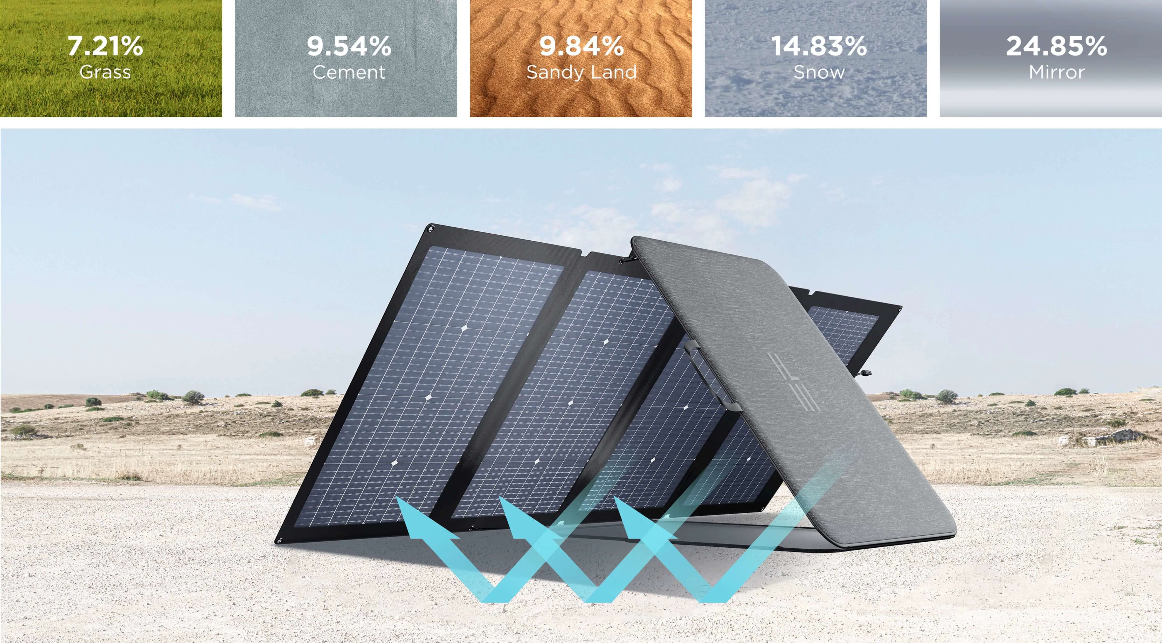EcoFlow - Solar Panels 220W Bifacial (SG Version)