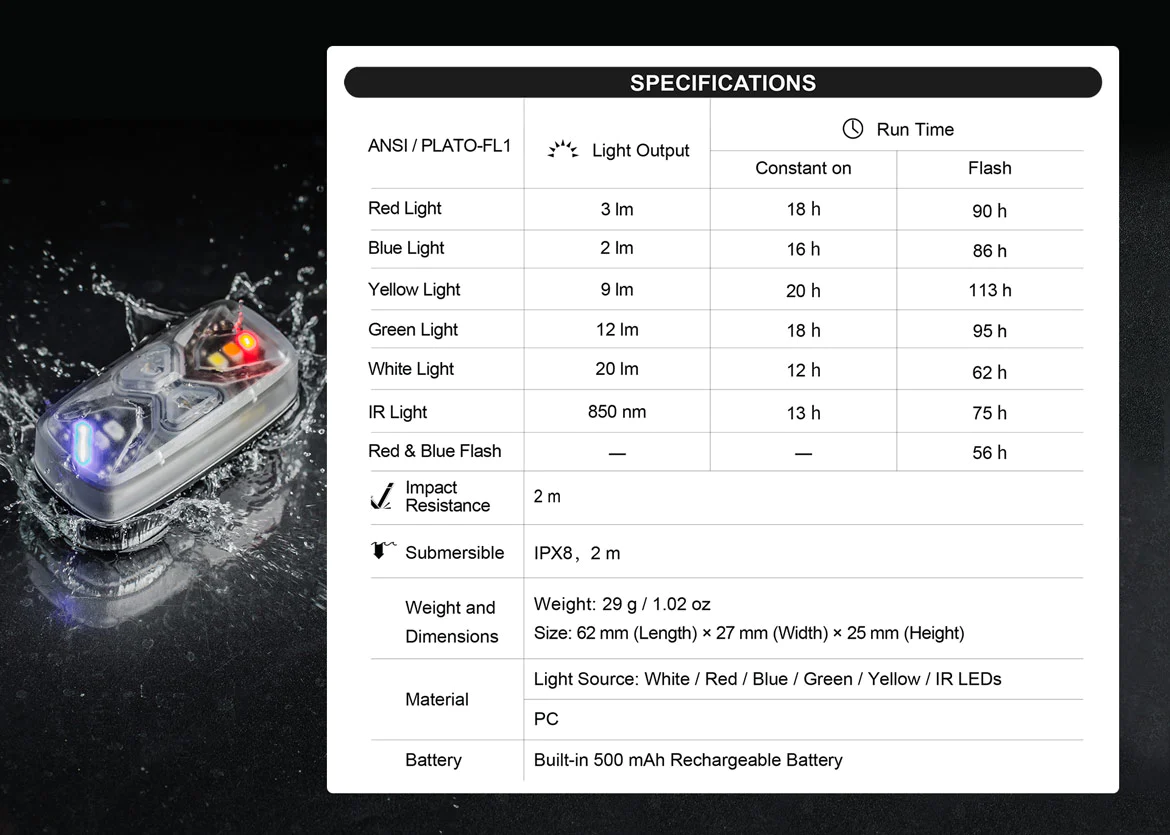 Nextorch - UT41 Multi-Function Rechargeable Signal Light Beacon