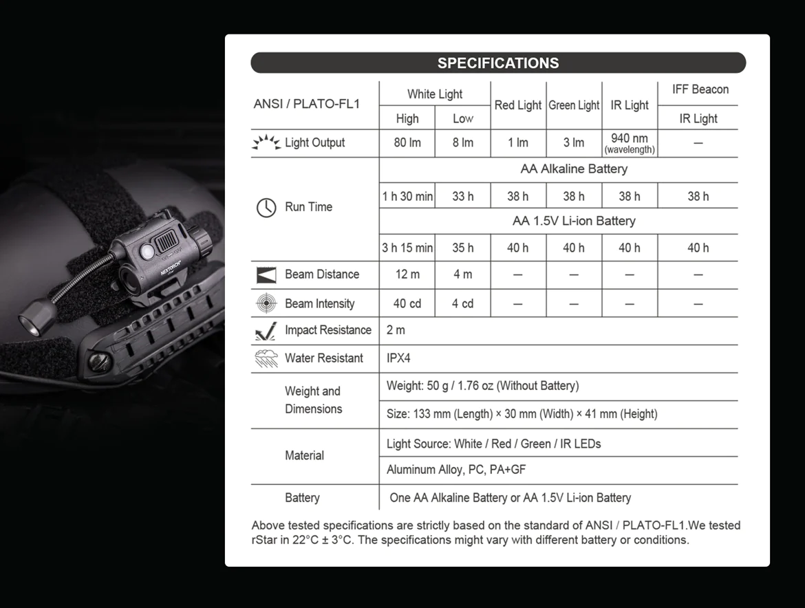 Nextorch - rStar Multi-light Source Tactical Helmet Light