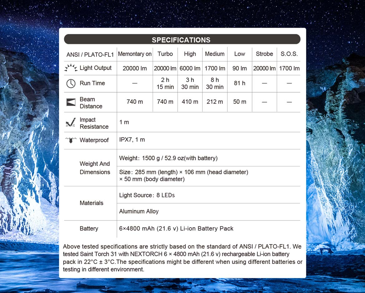 Nextorch - Saint Torch 31 20,000lu Rescue Searchlight