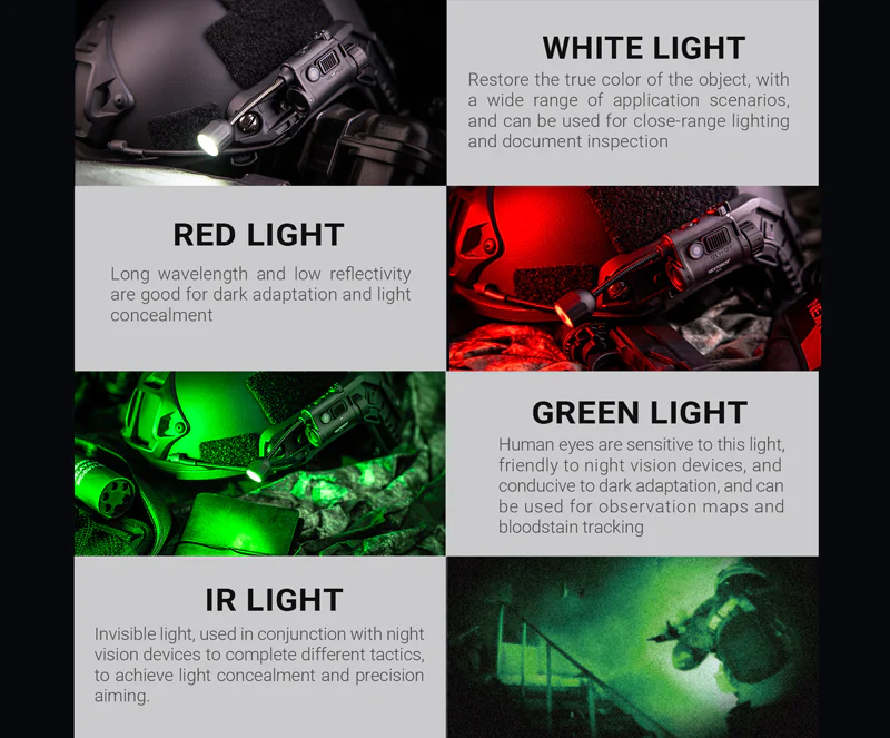 Nextorch - rStar Multi-light Source Tactical Helmet Light