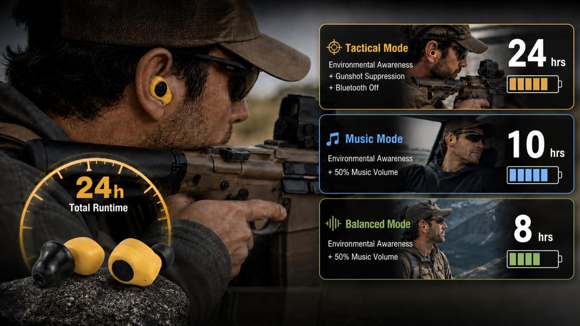 Battery life modes - tactical 24h music 10h balanced 8h
