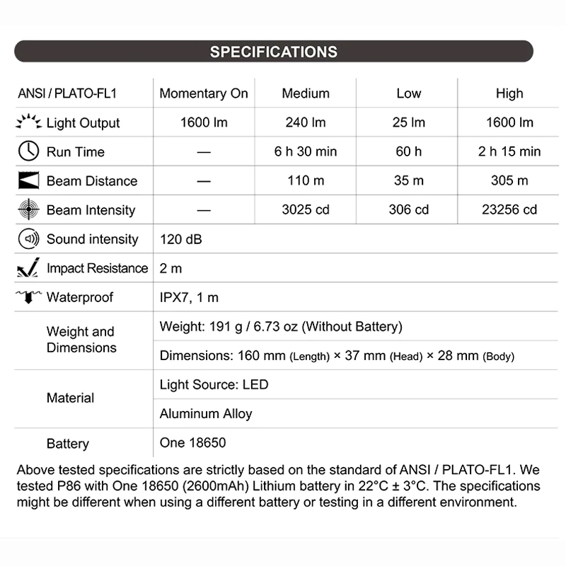 Nextorch - P86 1600 Lumen Flashlight with 120db Electronic Whistle