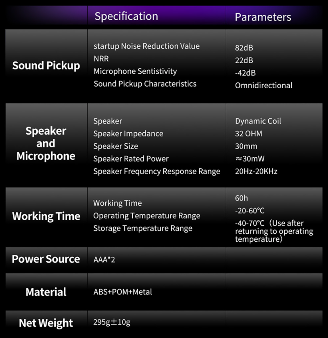Opsmen - Earmor M31+ Plus Professional Electronic Earmuff (GEN 5)