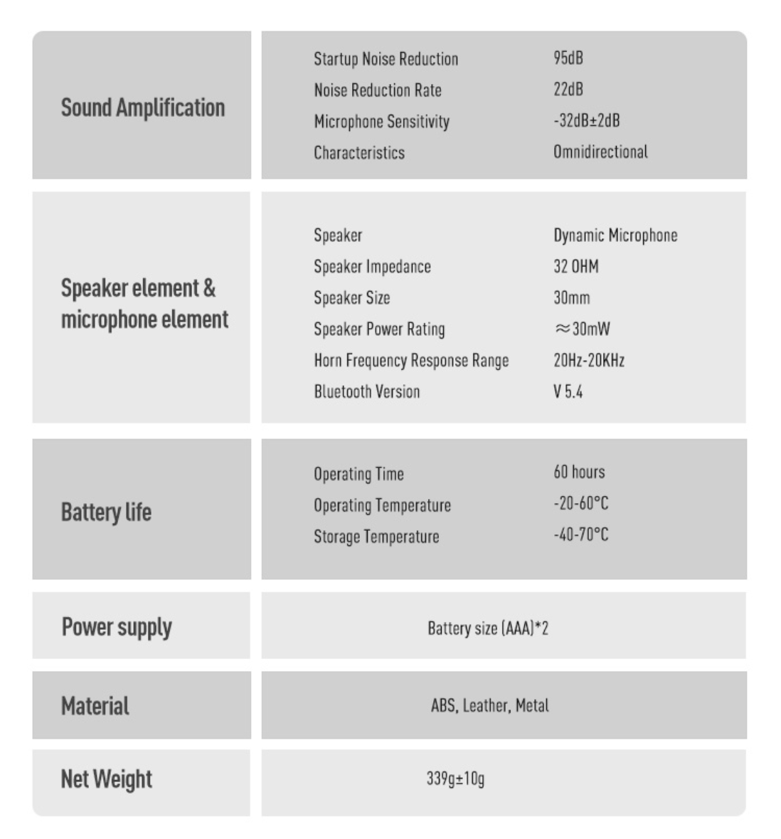 Opsmen - Earmor M300A/T Electronic Shooting Earmuff 