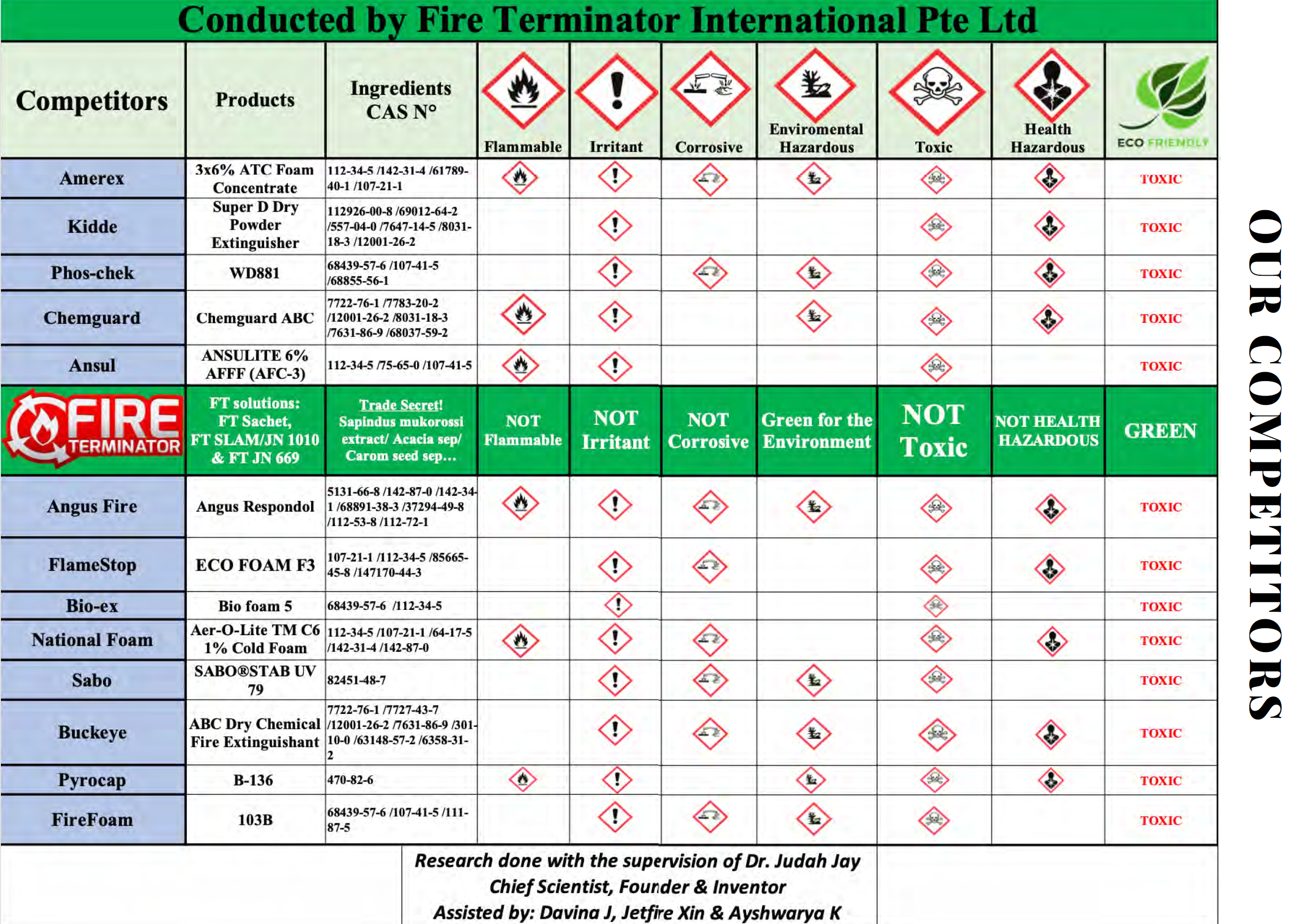 Fire Terminator - FT JN1010 Fire Extinguisher & Retardant