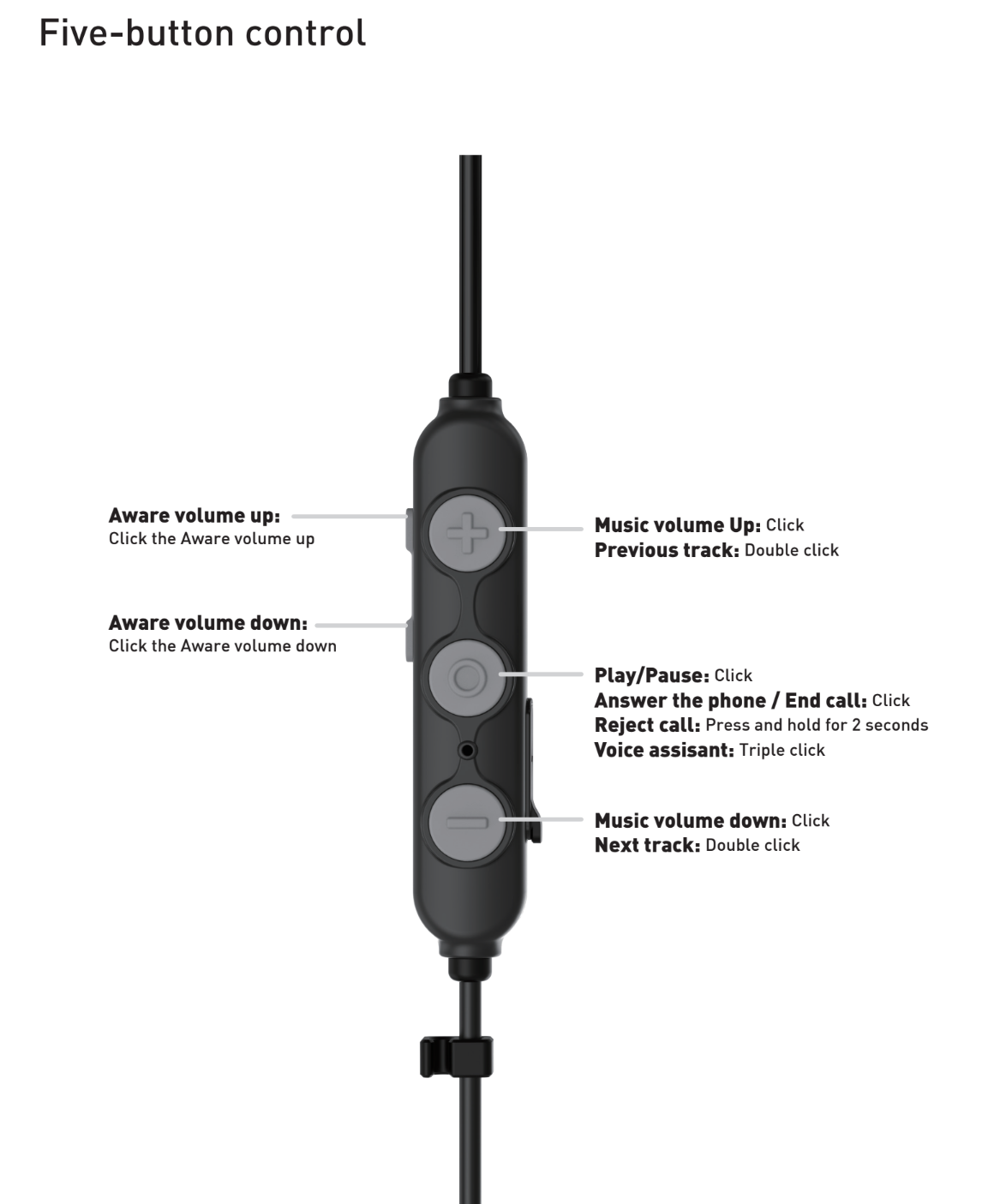 Opsmen - Earmor M200T Bluetooth Earplugs Hearing Protection