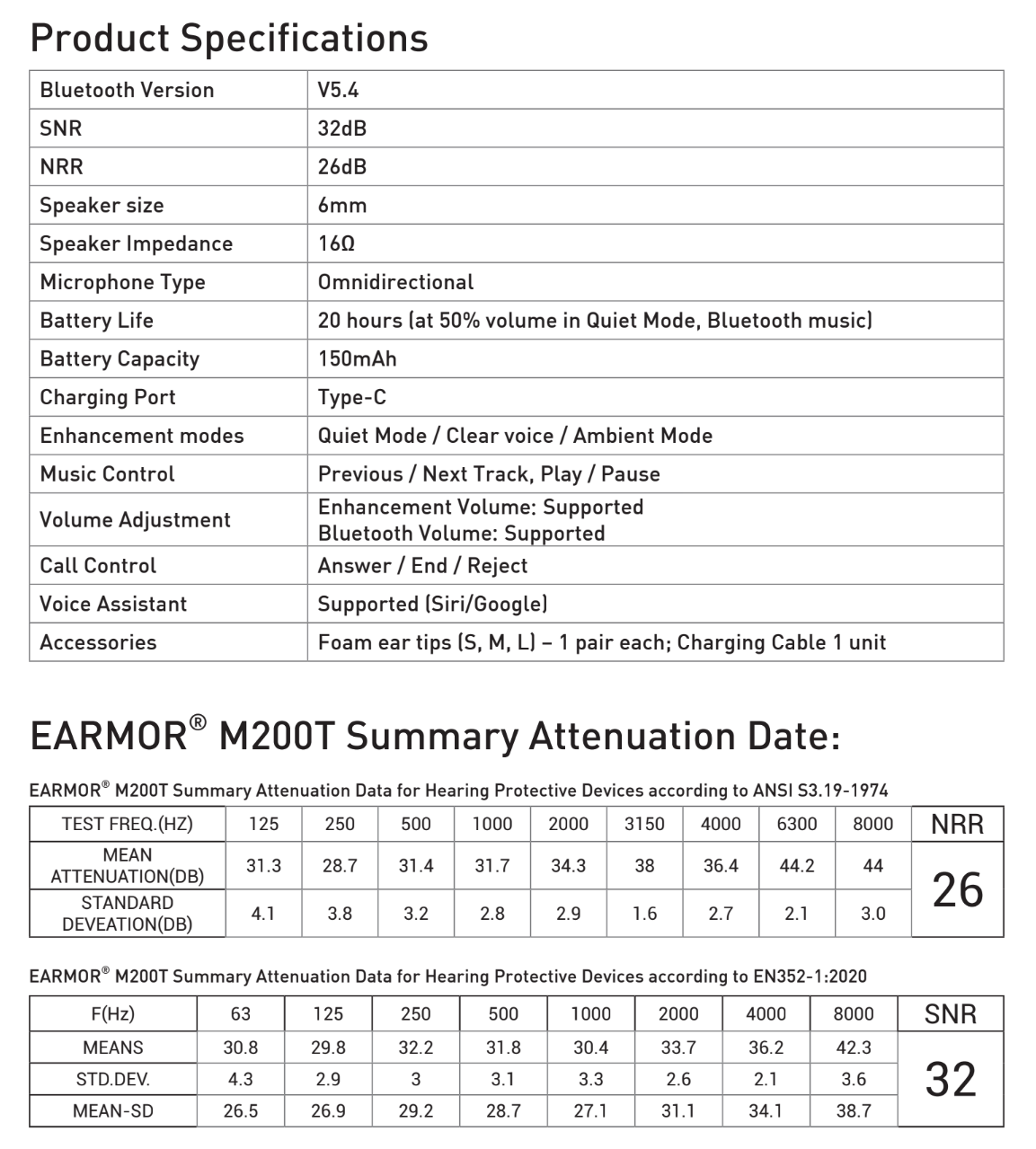 Opsmen - Earmor M200T Bluetooth Earplugs Hearing Protection