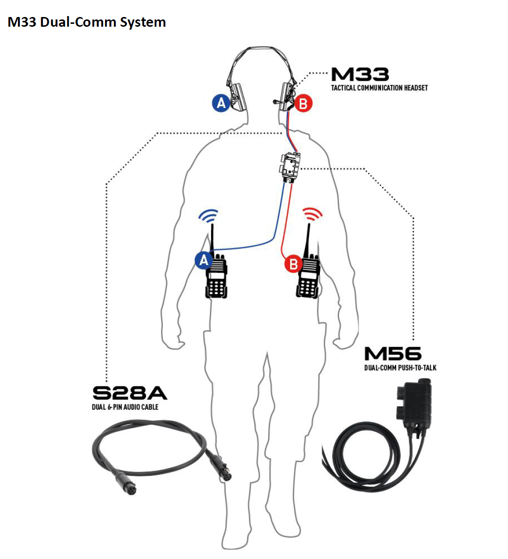 Opsmen - Earmor M33 Electronic Shooting Earmuff (Dual Comm)