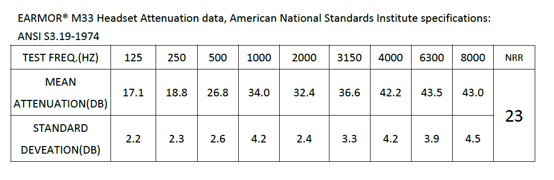 Opsmen - Earmor M33 Electronic Shooting Earmuff (Dual Comm)