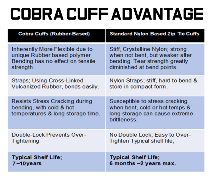 MilSpec Plastics - Cobra Cuff Plasticuff Restraint