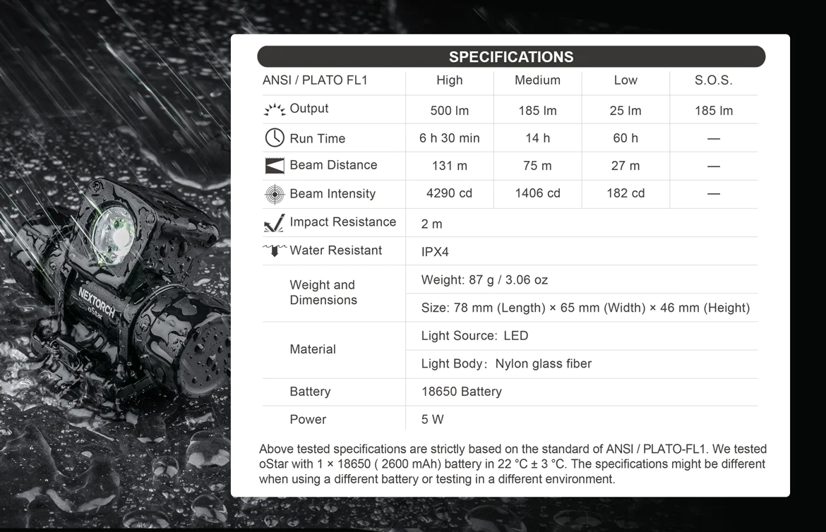 Nextorch - oStar Multi-function Tactical Helmet Headlamp