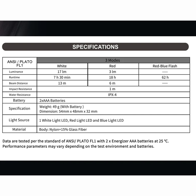 Nextorch - UL12 Flash Clip Light