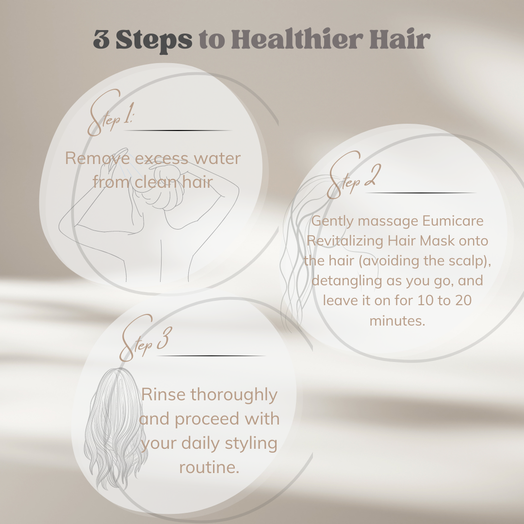 Revitalizing Hair Mask (200g)